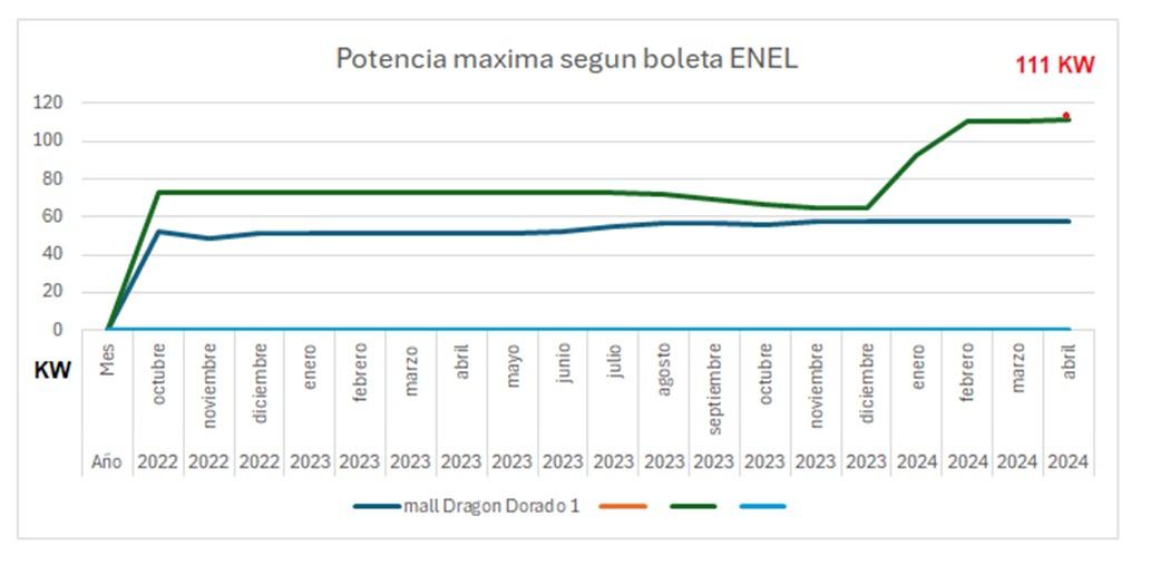 Mediciones y Varios Locales - Imagen 64